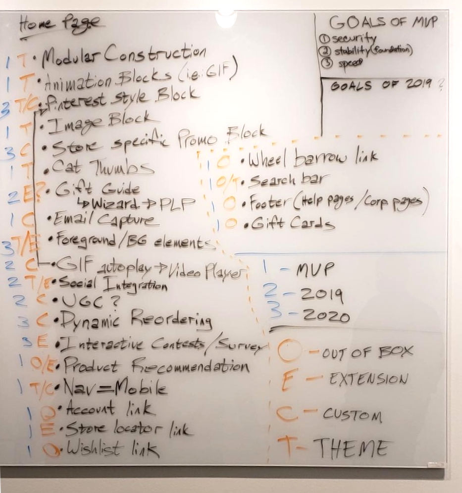 Whiteboard covered in a handwritten list of homepage elements and priorities