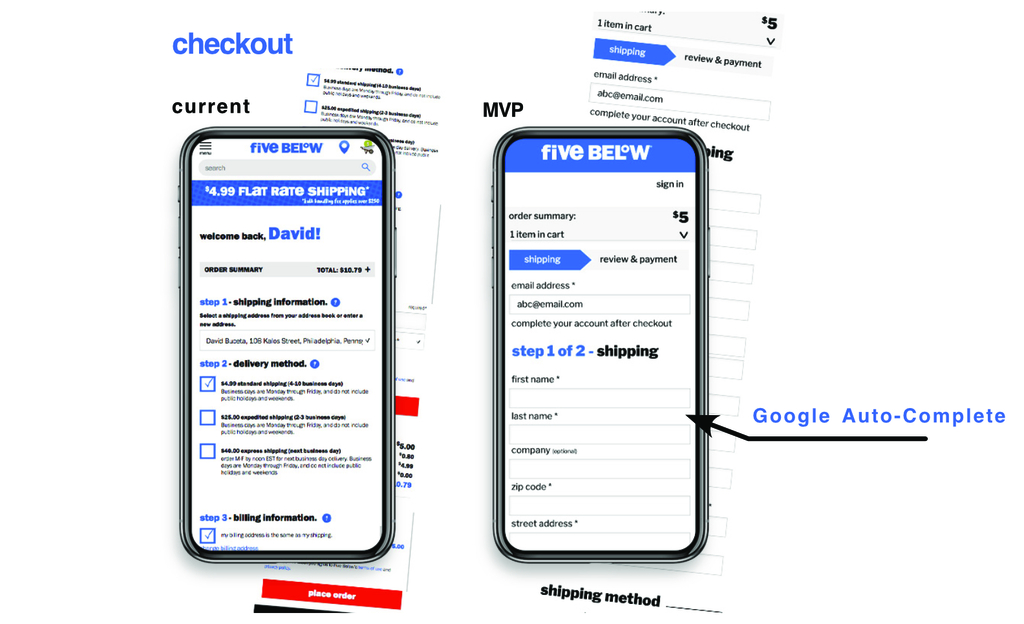 The checkout flow on two phones labeled current and MVP, with the MVP shipping step simplified and Google auto-complete called out on the address field