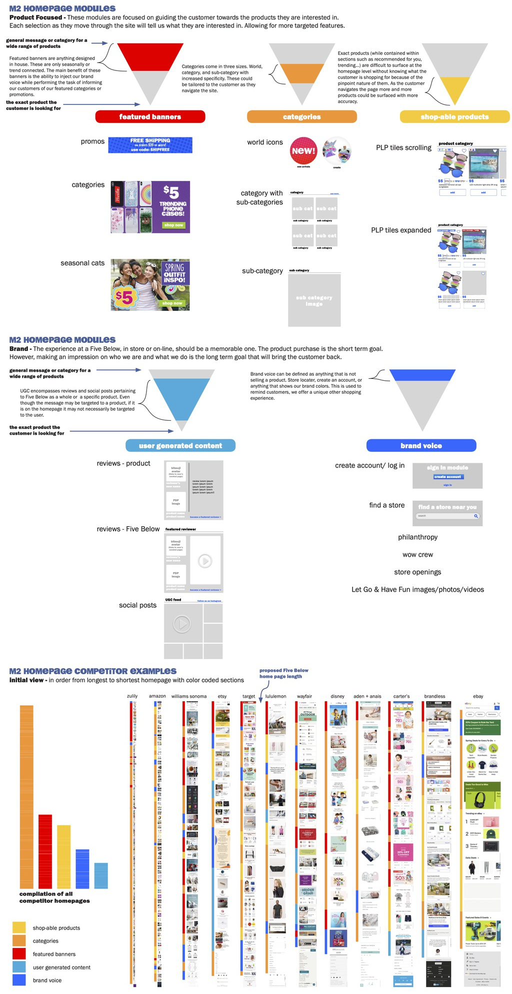 Color-coded chart breaking down the job of each competitor homepage section